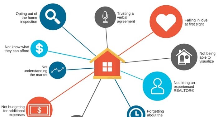 Wadd - Top 10 First-Home Renovation Mistakes And How To Avoid Them